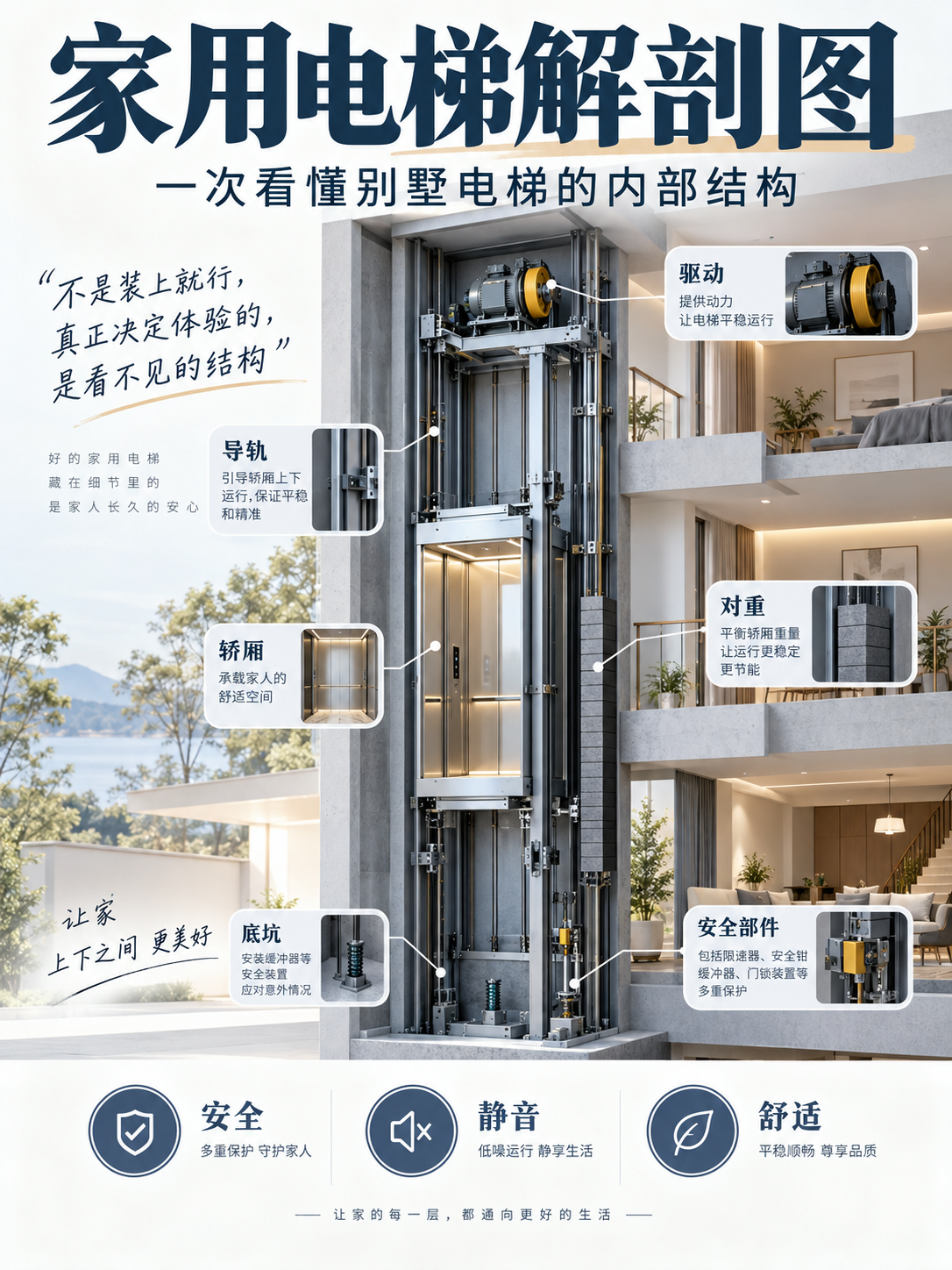 那曲家用电梯里面到底藏了什么？一张图拆给你看
