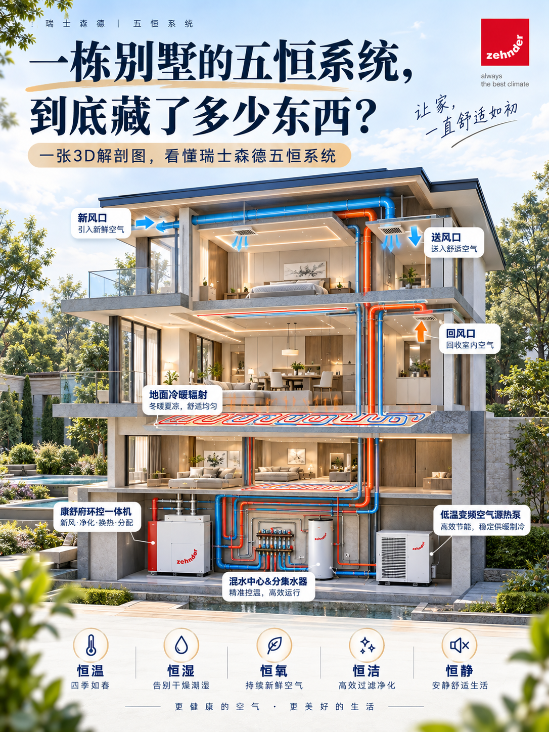 那曲五恒系统到底怎么工作的？一张解剖图看懂