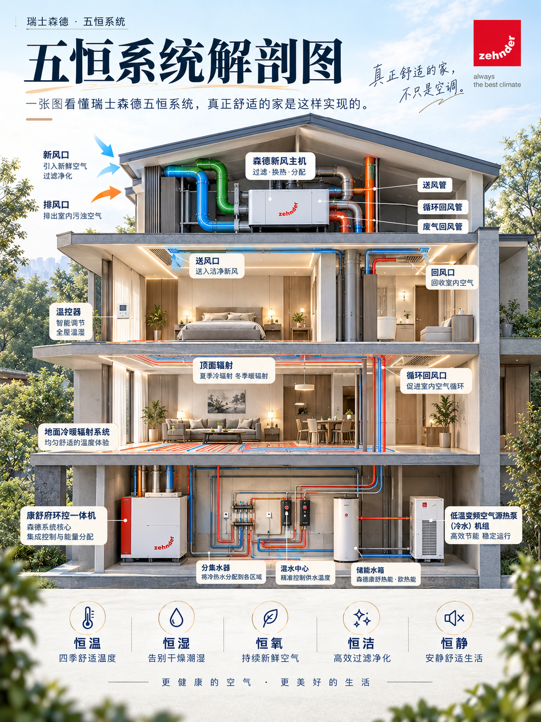 那曲一栋别墅的五恒系统，到底藏了多少东西？